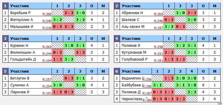 результаты турнира Макс-275 в ТТL-Савеловская